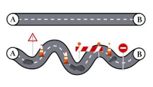 Graphic of two cartoon roads; one is straight from point A to point B, and the second is curvy with traffic warning signs and barricades.